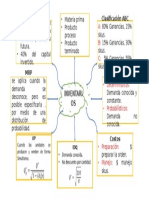 Sena, Mapa Mental Inventarios