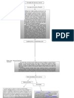 Cuadro Sinoptico de Fundamentos Del Derecho