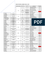 Daftar Peserta