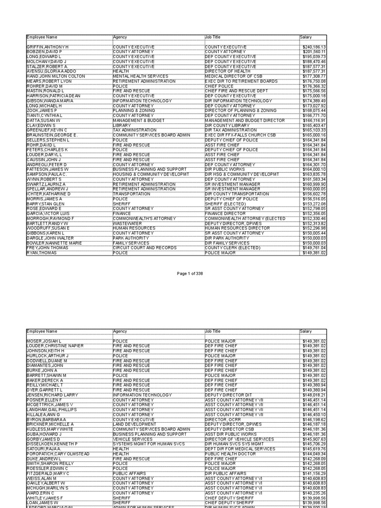 Fairfax County VA Employee Salaries 2009 Public Sphere Government