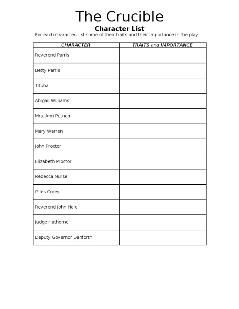 The Crucible Character List