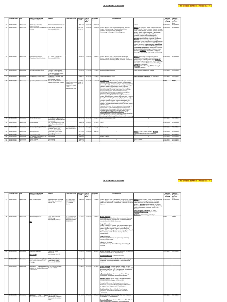 List of Empanelled Hospitals in Ahmedabad | PDF