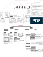 Esquema Procedimiento Procesal Penal