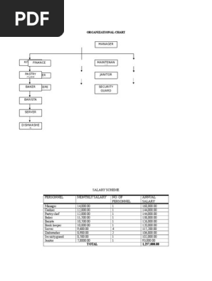 Organizational Chart