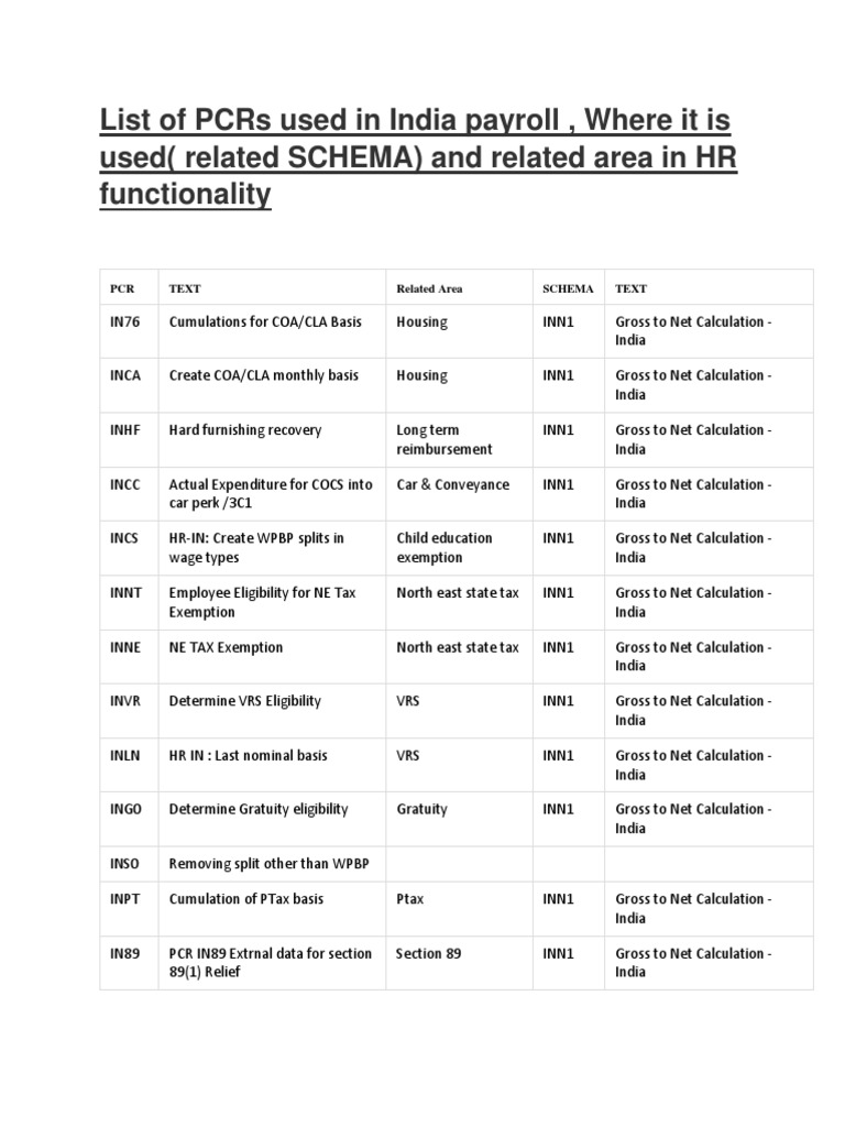 list-of-pcrs-used-in-india-payroll-pdf-payroll-payments