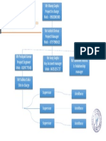 Organisation Chart @site