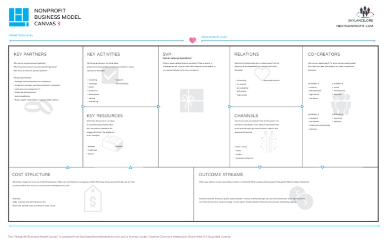 Nonprofit Business Model Canvas 3 Ref Poster Business Model Business Nonprofit Business Model Canvas 3 Ref Poster Business Model Business