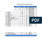 Data Activity Sharing 2013: No Proyek Satuan Lokasi Kecamatan