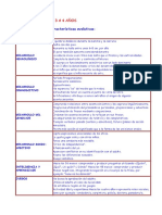 Desarrollo de 3 A 4 Años