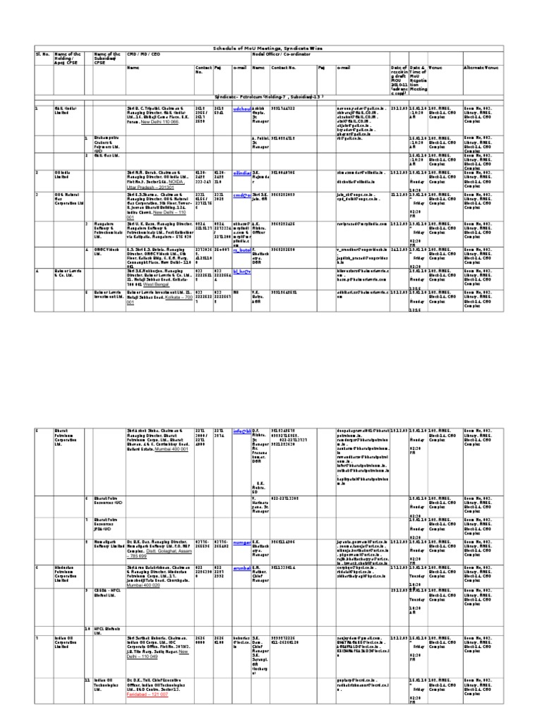 All Syndicate List | PDF