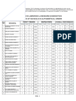 September 2016 Librarian Licensure Examination: Seq. NO