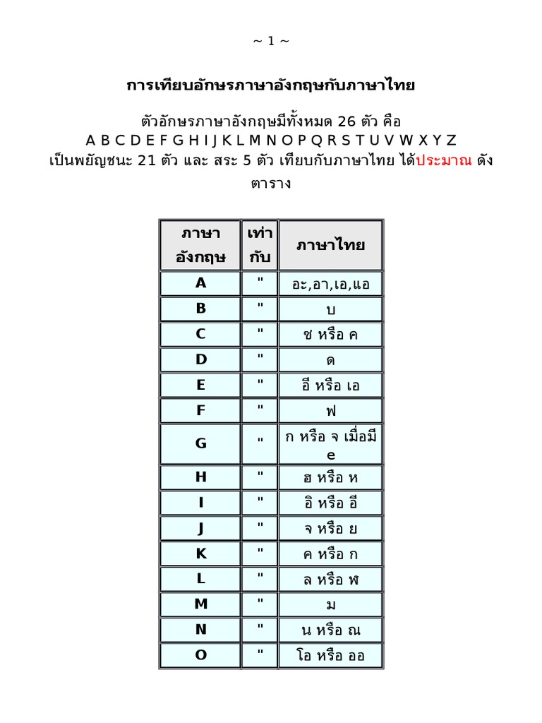 การเทียบอักษรภาษาอังกฤษกับภาษาไทย | Pdf