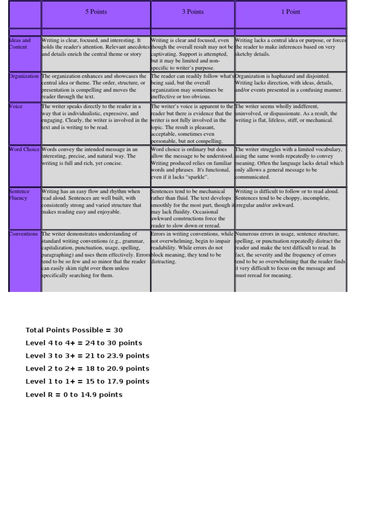 5 Points 3 Points 1 Point | PDF | Sentence (Linguistics) | Punctuation