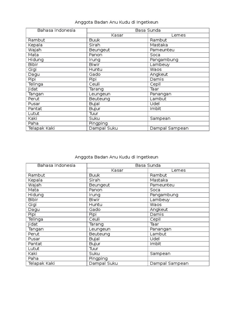 Nama Nama Anggota Badan Bahasa Sunda Lemes