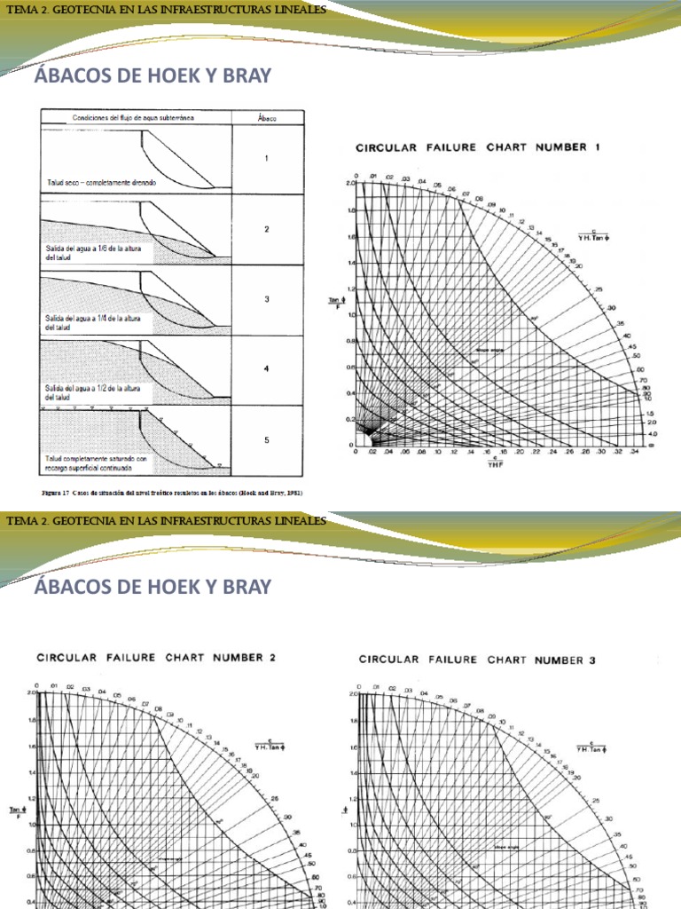 bacos-de-hoek-y-bray-en-geotecnia-pdf