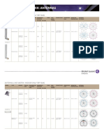 Product Line Matrix: Antennas