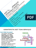 Aset Tidak Berwujud (Intangible Assets)