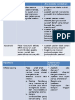 Hipotesis, Anamnesis Tambahan