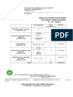 Evaluacion Pesadilla en Vancuver