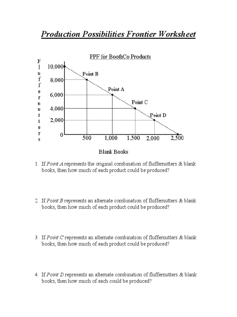 1-3 Production Possibilities Worksheet | PDF