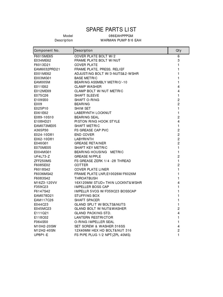Warman 8/6 EAH Pump Parts List | PDF | Screw | Machines