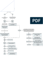 Evidencia 2 Mapa Conceptual Técnicas Para La Proyección de Presupuesto