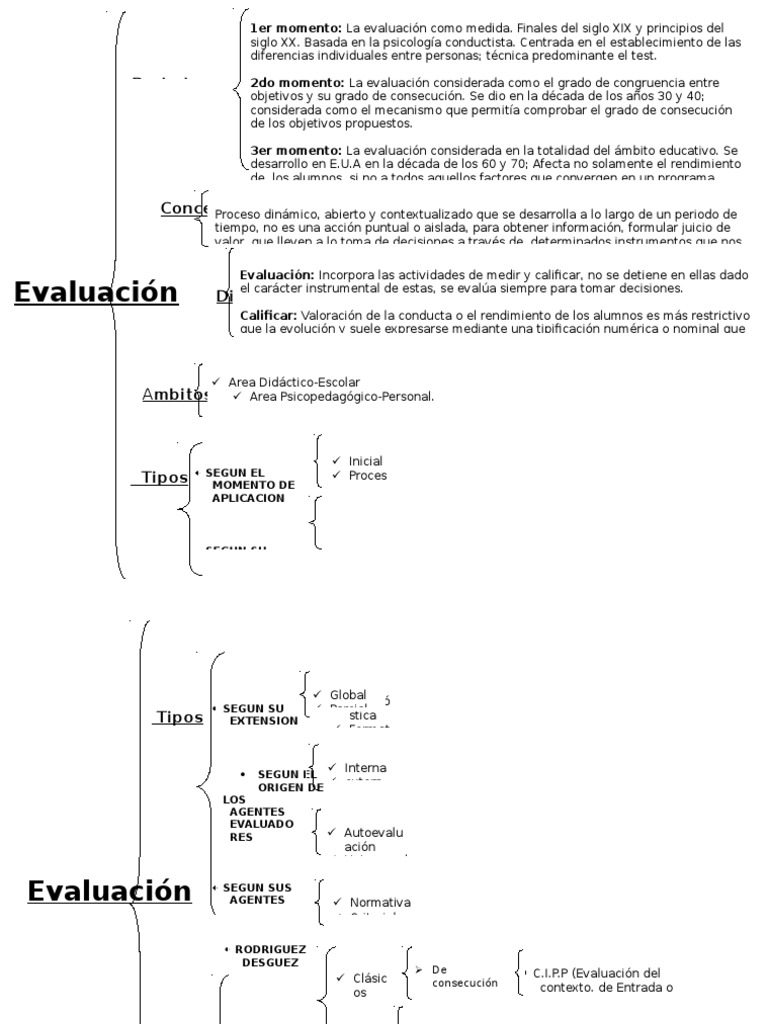 Cuadro Sinóptico Evaluación