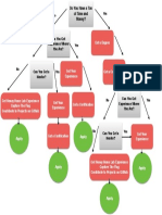 Decision Tree For Inforsec