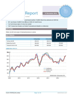 Ammonia Weekly