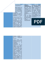 Cuadro Comparativo Evolución