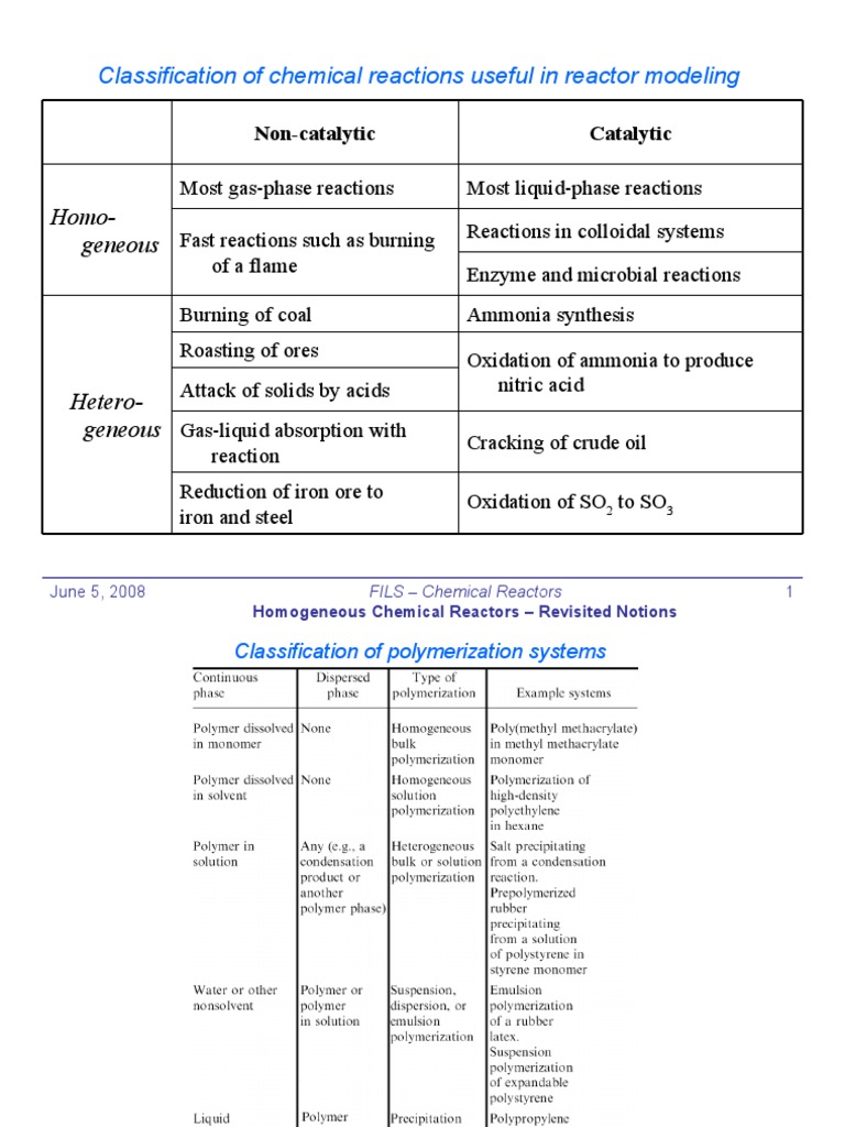 Iv-7 - Homogeneous Chemical Reactors - Revisited Notions | PDF ...
