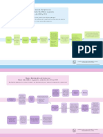 Etapas del Proceso Penal Guatemalteco.pdf