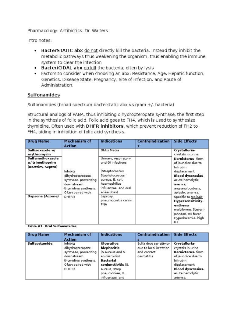 Antibiotics Chart 1 Antibiotics Medical Specialties
