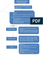 Diagrama Determinación de Azúcares