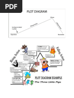 PEE Paragraph Structure Explained | PDF | Cognitive Science