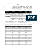 Taller Hidrologia