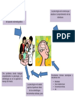 Mapa Odonto Psico.