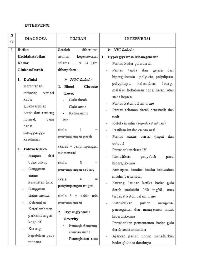 Intervensi Keperawatan Diabetes Melitus | PDF