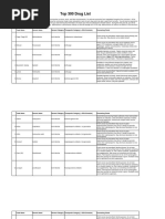 Download Top 300 Drugspdf by Vin Bitz SN325437111 doc pdf