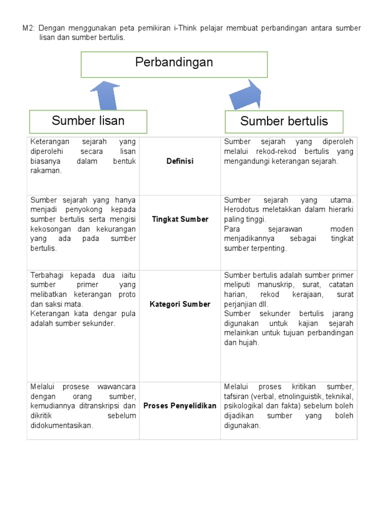 Perbandingan Definisi Pdf