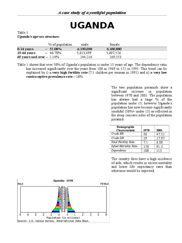 Youth population in uganda 2020 pdf picture
