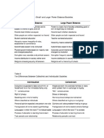 Hofstede Scores