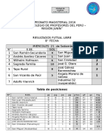 Campeonato Magisterial - 2106 Resultados 8° Fecha Futsal Master