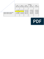 Gambaran Sample Data Susenas