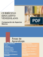 Cuadro Comparativo Curriculos