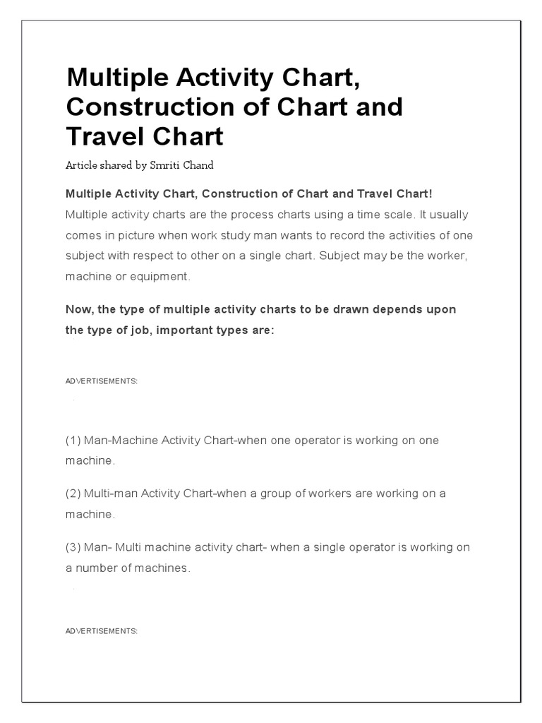 Multiple Activity Chart | Chart | Technology