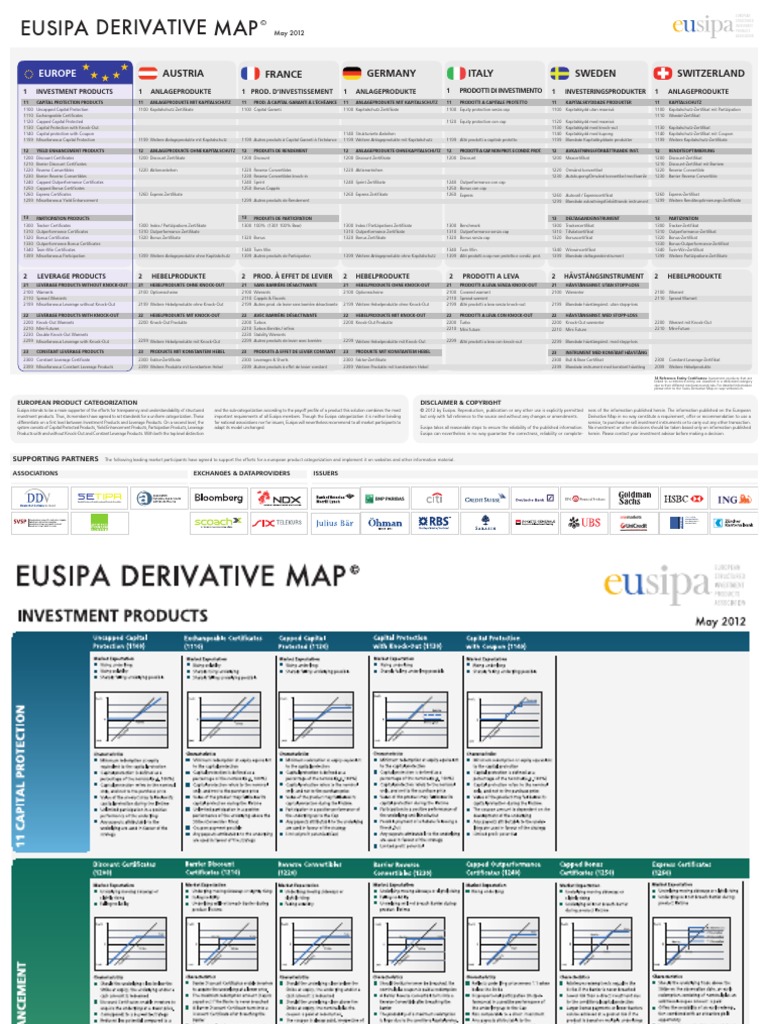 Eusipa Derivative Map | Speculation | Hedge (Finance)