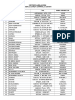 Daftar Nama Murid Madrasah Aliyah Angkatan 1994