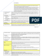 Tema 1. Esquema de Un Proyecto