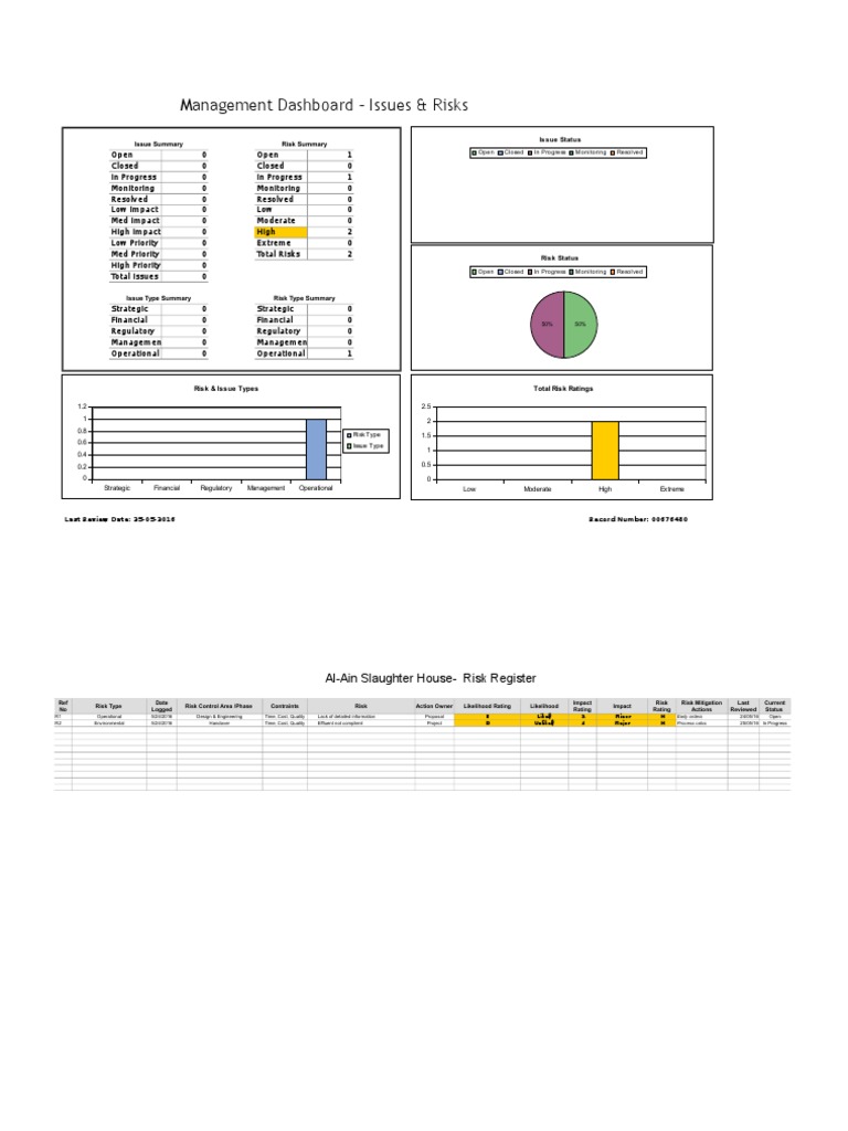Third Party Risk Management Dashboard | PDF | Risk Management | Risk